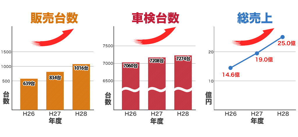 売上グラフ